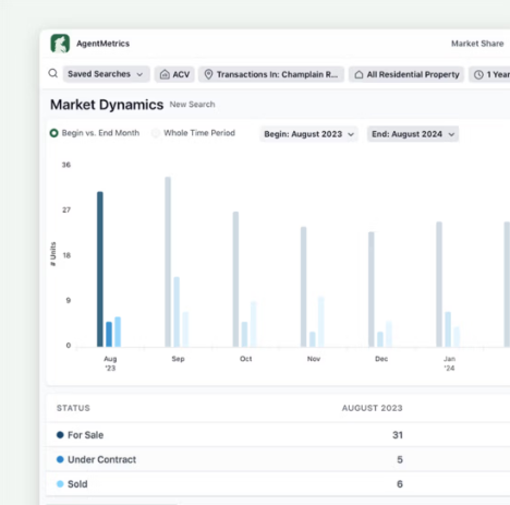 screenshot of Lone Wolf AgentMetrics